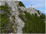 Baumgartnerhof - Mallestiger Mittagskogel